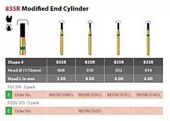 Shop Modified Cylinder