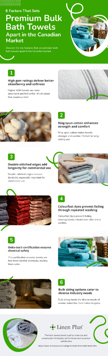 Infographic: 6 factors that set premium bulk bath towels apart in the Canadian market